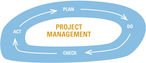Projektmanagement_LK-Unternehmerservice_LK OÖ.pdf.jpg © LK OÖ