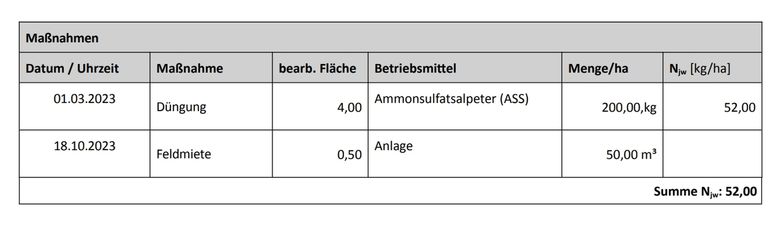 Feldmiete_SBlatt.jpg © BWSB/Wallner
