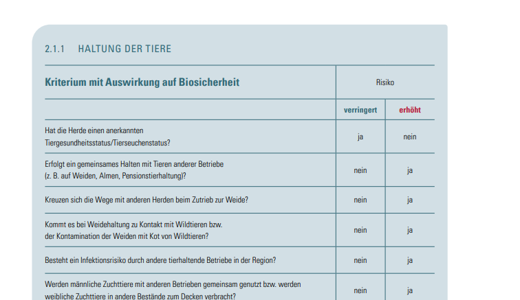 Checkliste Biosicherheit Schafe und Ziegen © Archiv